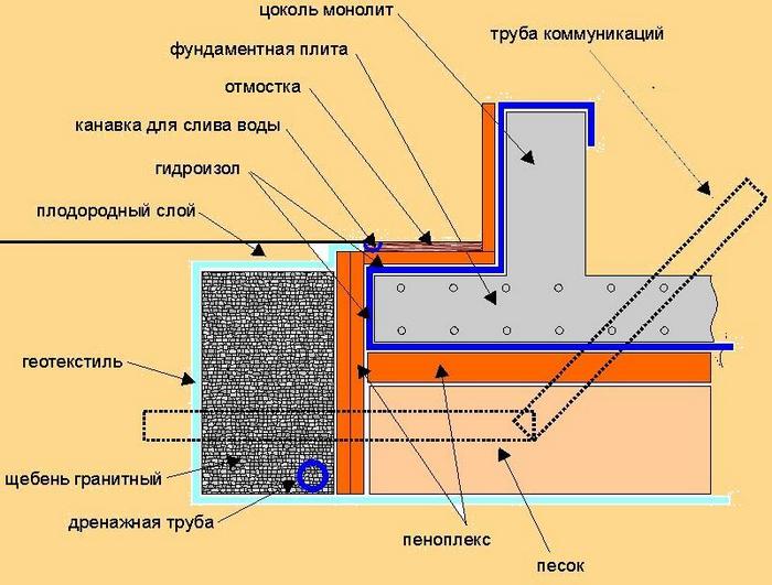 фундамент монолитный под дом