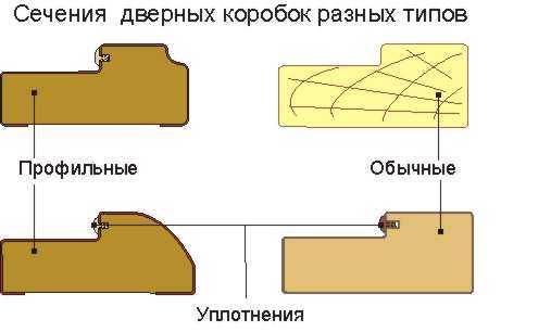 Двери из дерева или фанеры своими руками