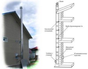 Дымоход через стену на улицу