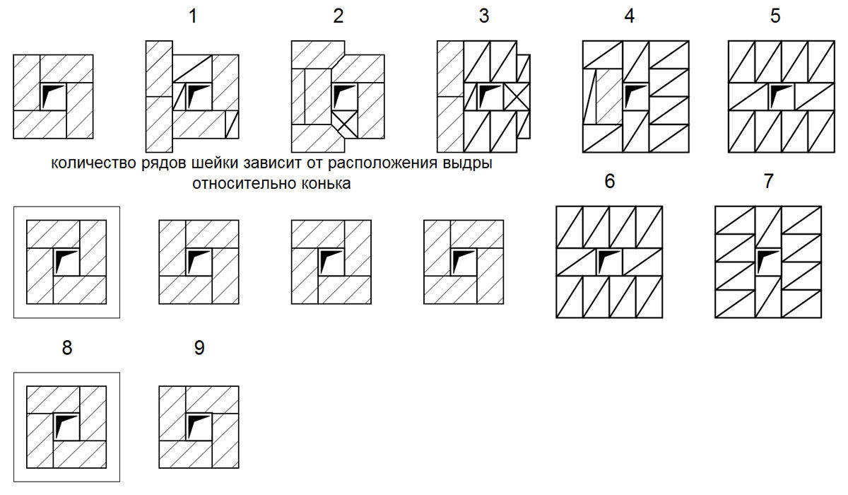 Кирпичная выдра порядовка выдры