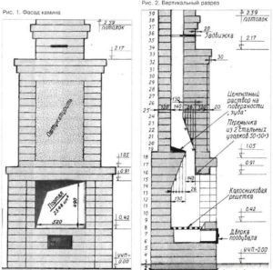 Размеры и устройство будущего камина