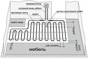 Правильное подключение кабельного теплого пола