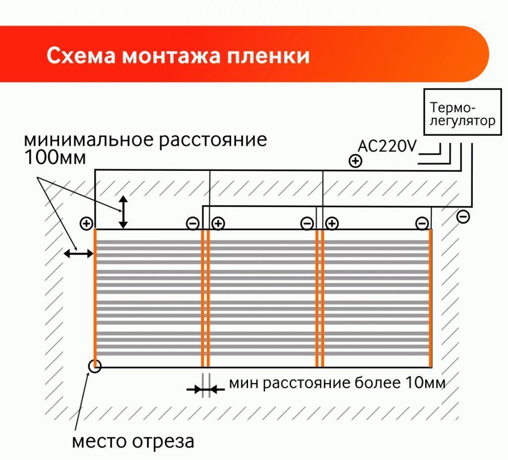 Схема монтажа ультрафиолетовой пленки