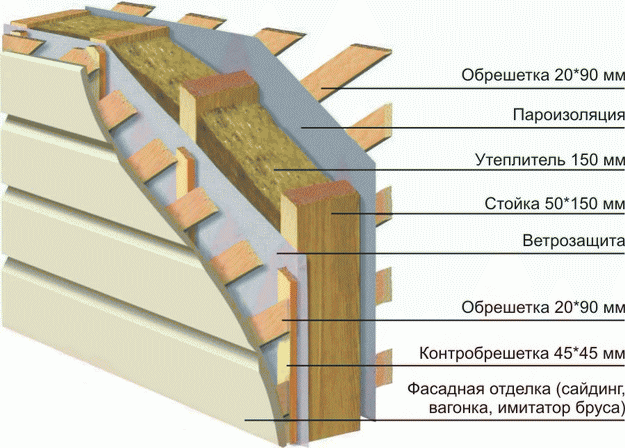 Ветрозащита для стен каркасного дома 3