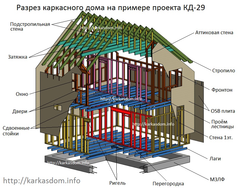 Рабочий чертёж