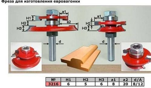 Вагонка своими руками - способы изготовления с пошаговыми инструкциями!