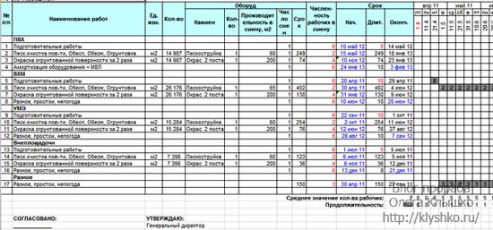 график производства работ