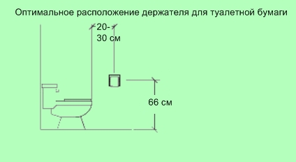 как расположить держатель для туалетной бумаги