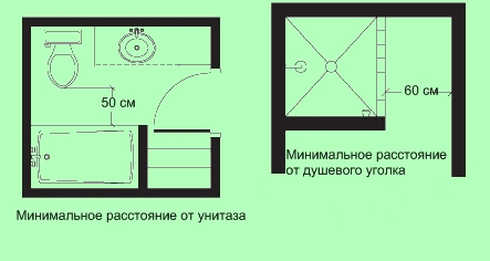 Минимальное расстояние до унитаза