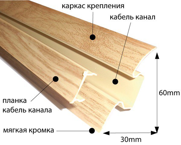 Шаг 2: Определите места крепления