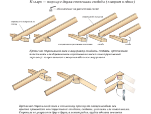 Шарнир с двумя степенями свободы