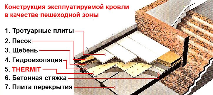 эксплуатируемая кровля