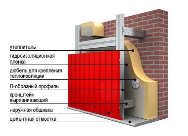 крепление профнастила к стене