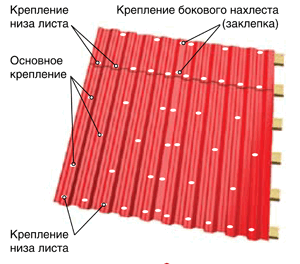 крепление профнастила