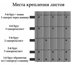 металлочерепица своими руками