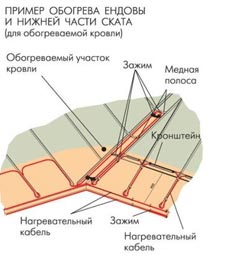 Монтаж кабеля.