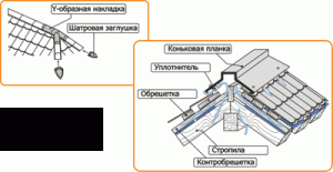 монтаж конька металлочерепицы