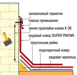 мягкая кровля монтаж инструкция