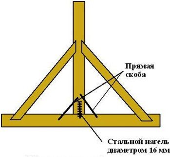 накосная стропильная нога