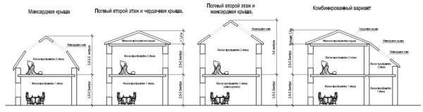 Несколько вариантов реализации мансард и чердаков