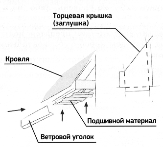 подшивание карниза