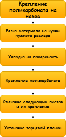 Работы просты, но требуют аккуратности