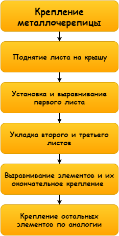 Схема проста, ничего сложного в работе нет