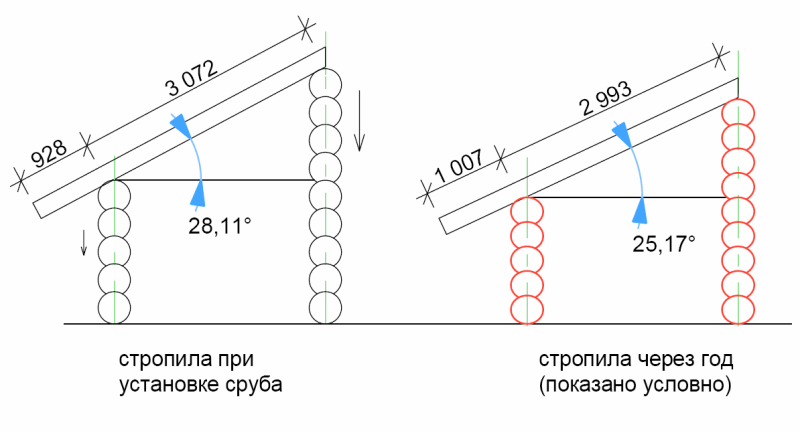 скользящие опоры для стропил