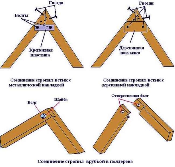 Современные варианты крепления стропил.