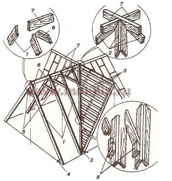стропильная система многощипцовой крыши