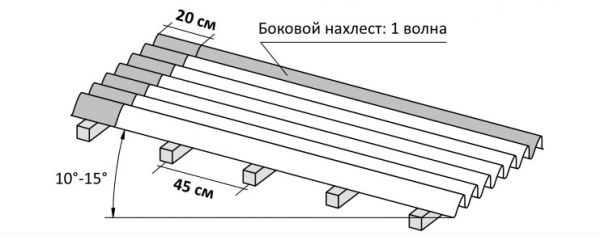 Монтаж Одулин при наклоне крыши 10-15 градусов