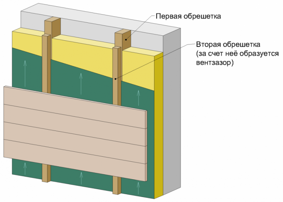 Двойная перекрестная обрешетка