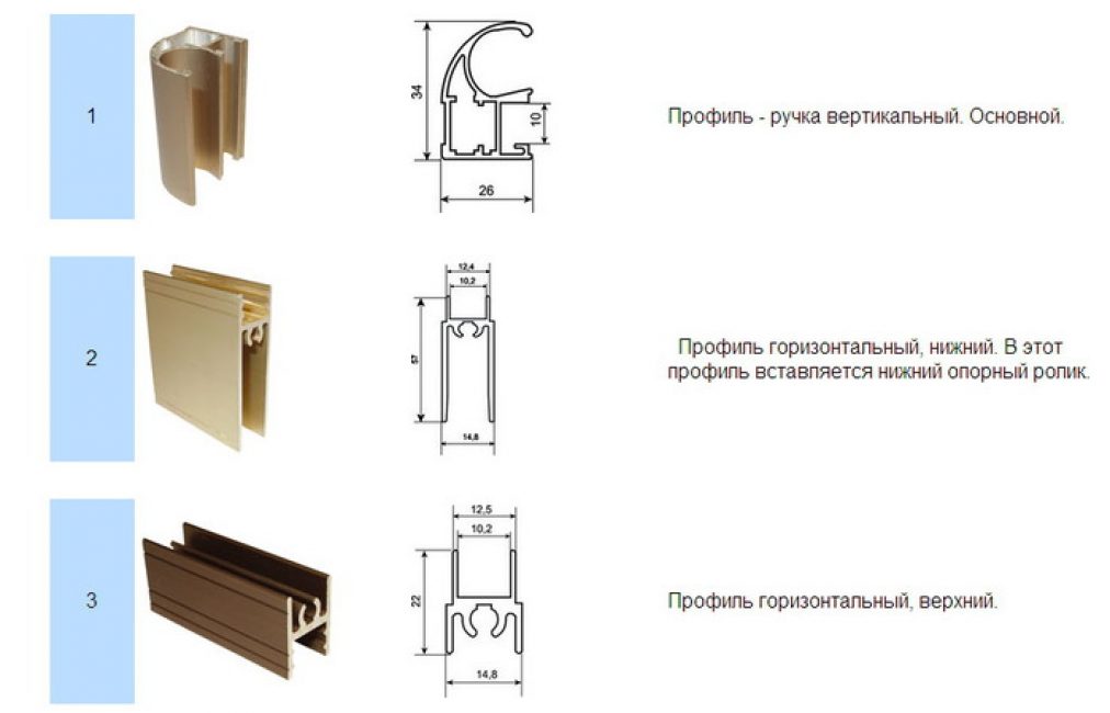 Верхний и нижний профиль