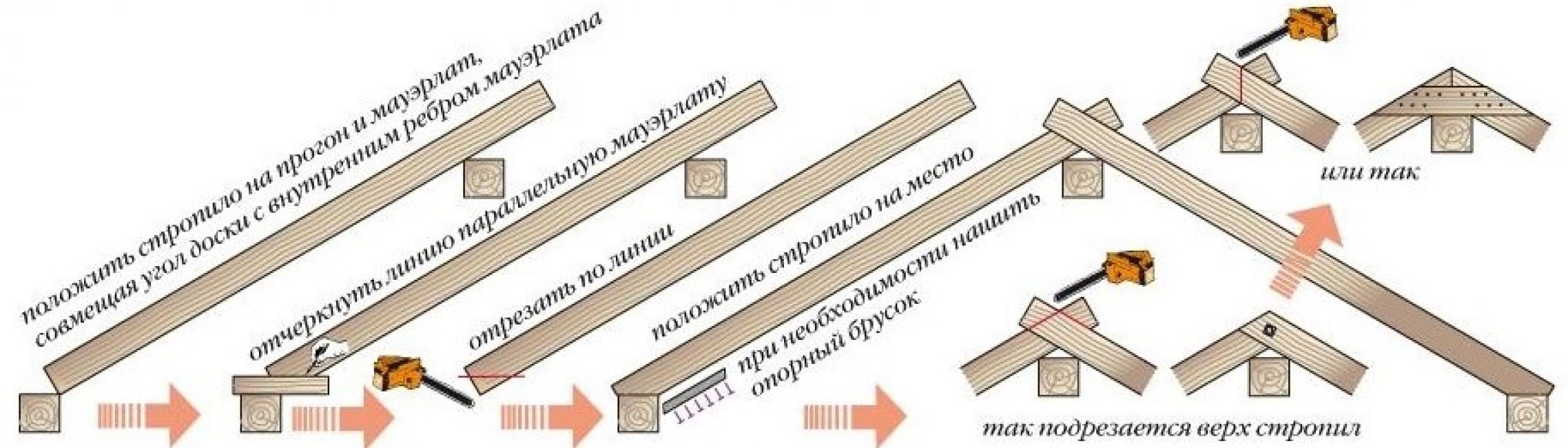 Разметка доски