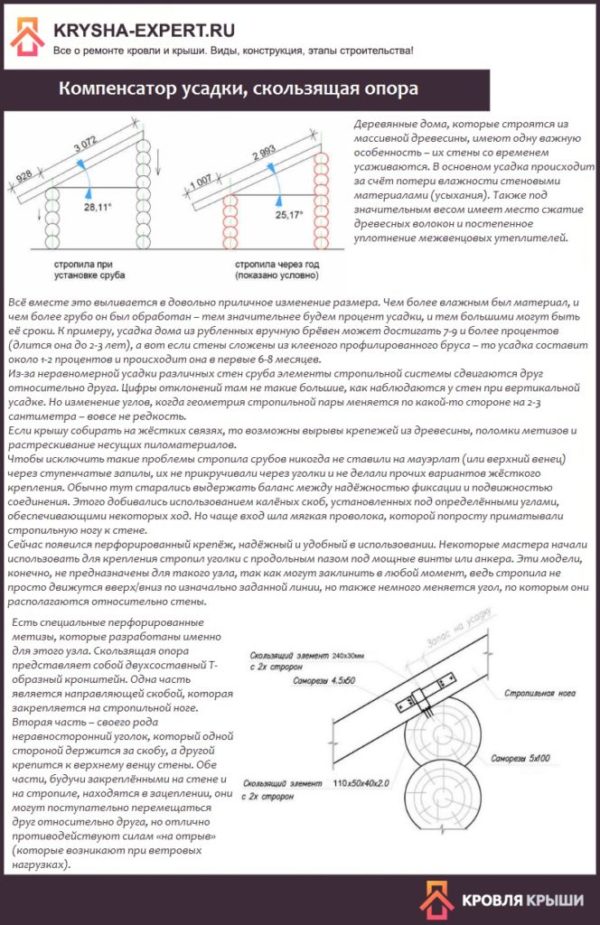 Компенсатор усадки, скользящая опора