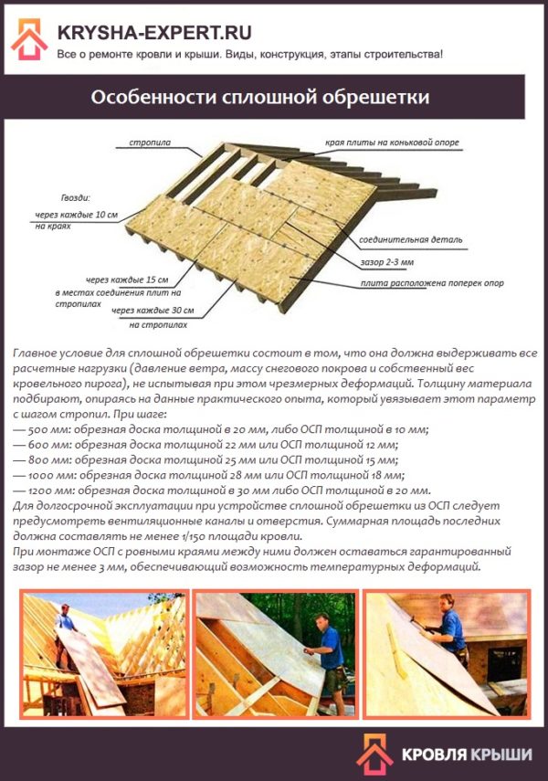 Особенности сплошной обрешетки 