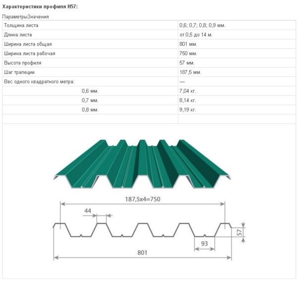 Профнастил Н57 для крыши - характеристики, схема