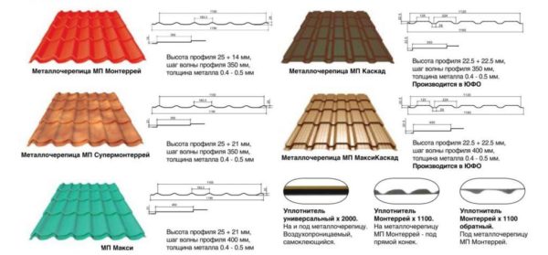Размер листа металлочерепицы для крыши