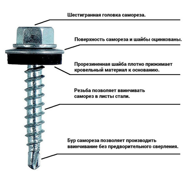 Кровельные саморезы имеют высокие эксплуатационные характеристики