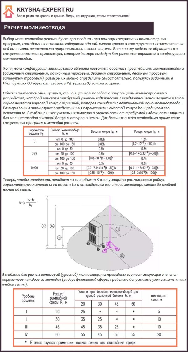 Расчет молниеотвода