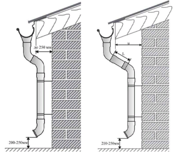Схема установки водоприемной воронки с учетом карнизного свеса