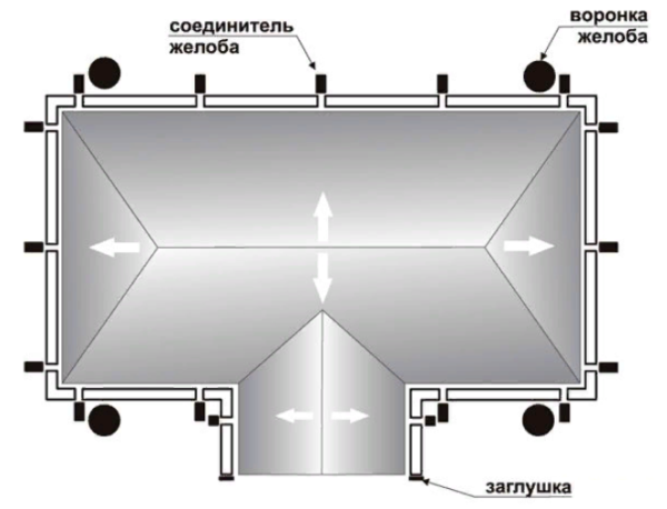 Заглушки, воронки и соединители на схеме