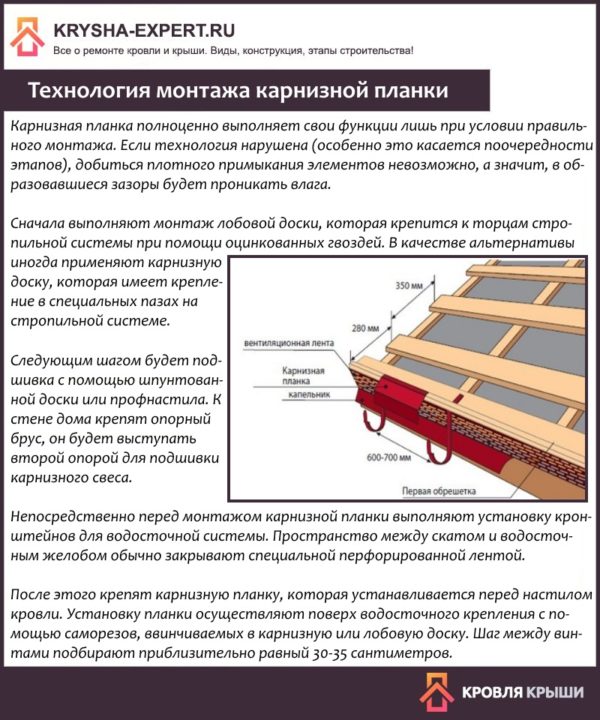 Технология монтажа карнизной планки