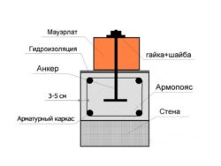 Схема армопояса со смонтированным на нём мауэрлатом