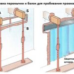 Стальные перемычки