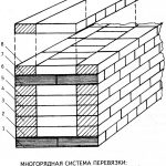 Схема перевязки швов