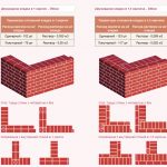 Схемы кирпичной кладки