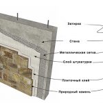 Схема монтажа искусственного кирпича