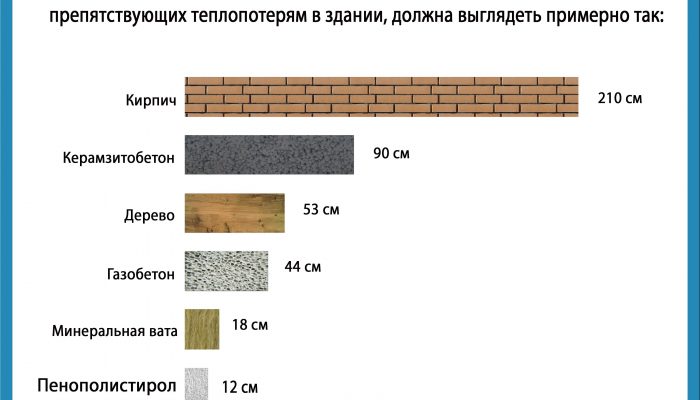 Теплопроводность