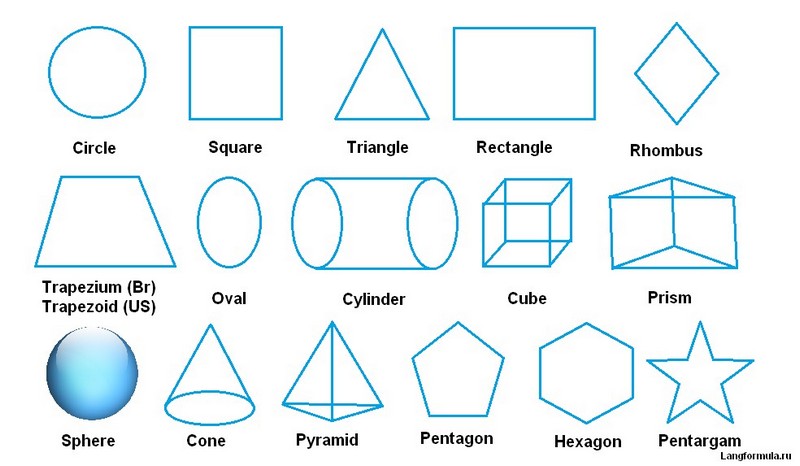 Геометрические тела и фигуры на английском языке